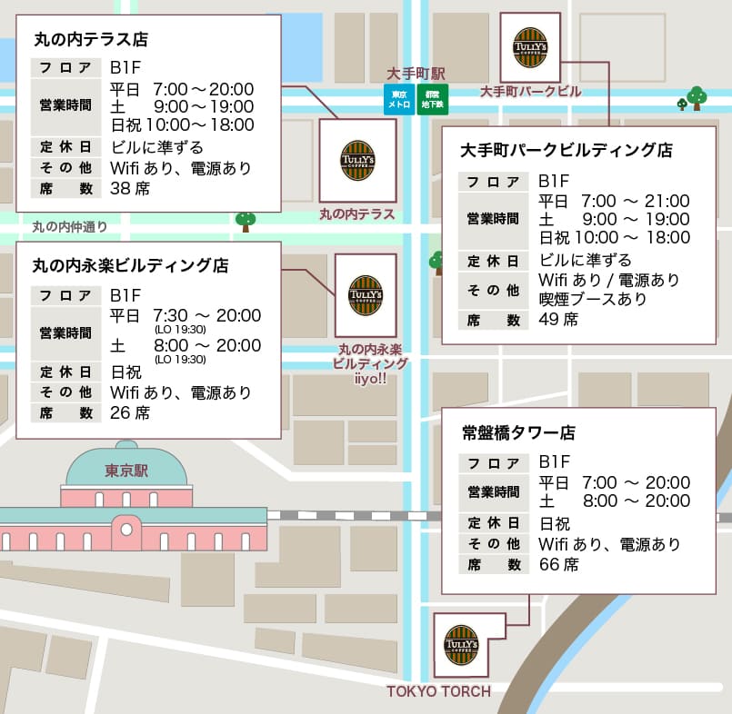 丸の内と大手町エリアの丸の内ポイント対象店舗Map