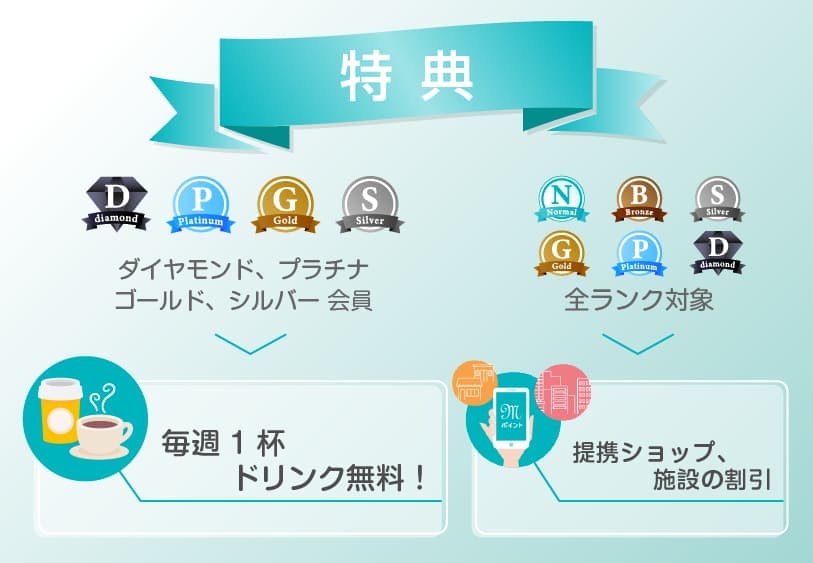 会員ランクに合わせた特典